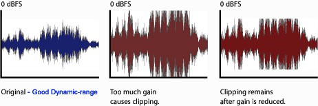Preparing and Exporting Session Files For Mixing Dynamic Range