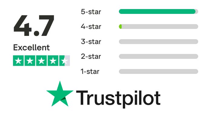 Audio Production Services Trustpilot Profile
