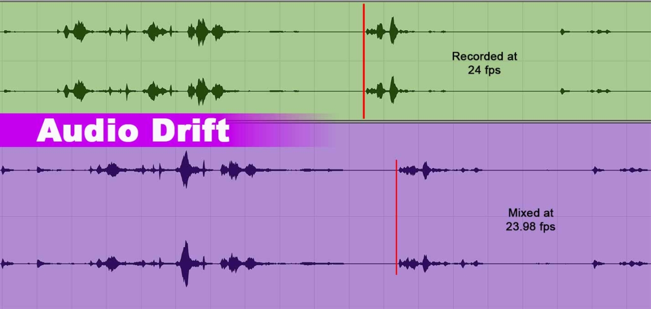 VIDEO FRAME RATE and the Importance in Audio Post-Production
